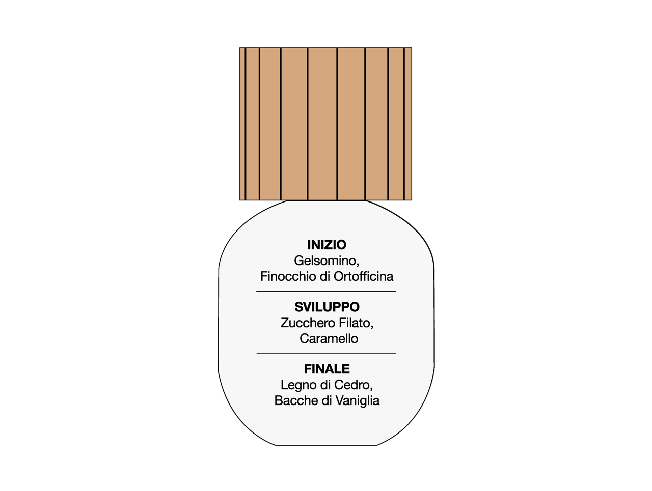 O-Way Fragrances Lush Vanilla fragranza vaniglia tappo rotondo