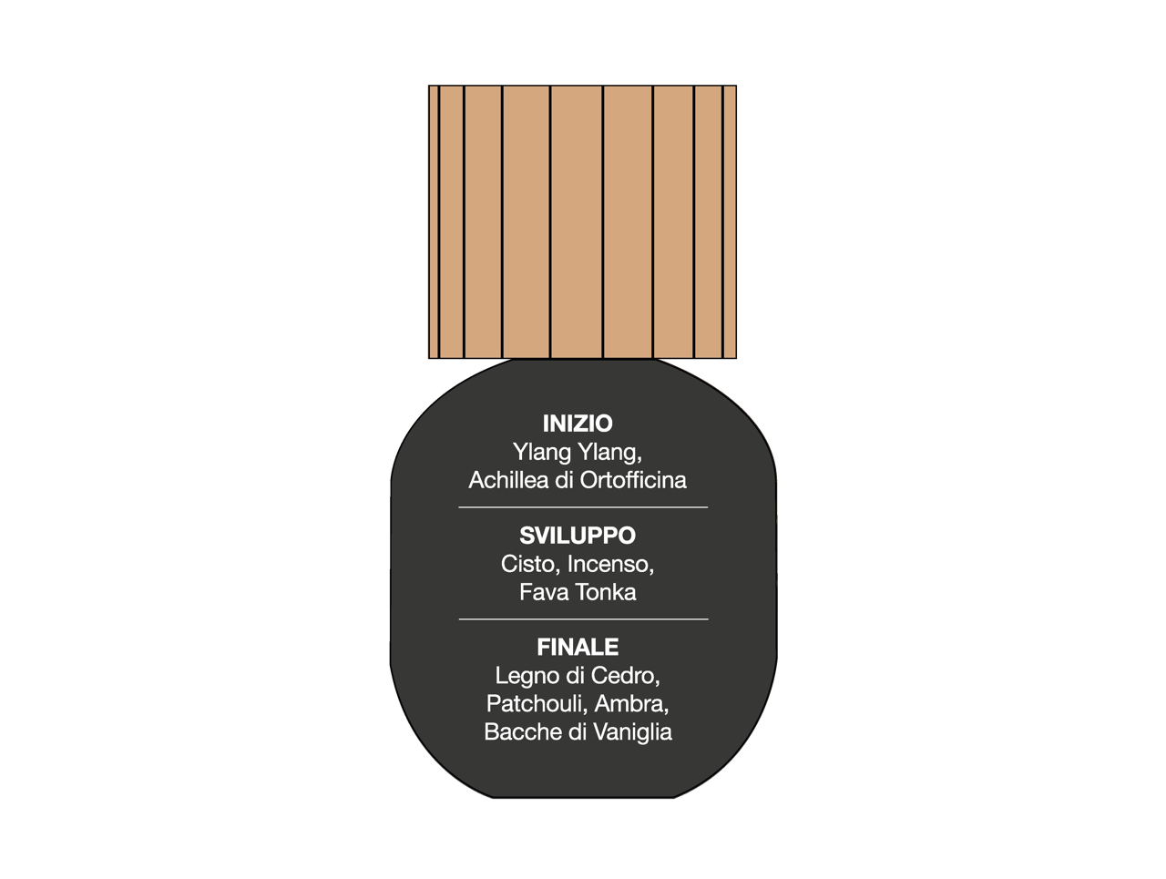 O-Way Fragrances Sylvan Woods Profumo Legnoso Round Cap
