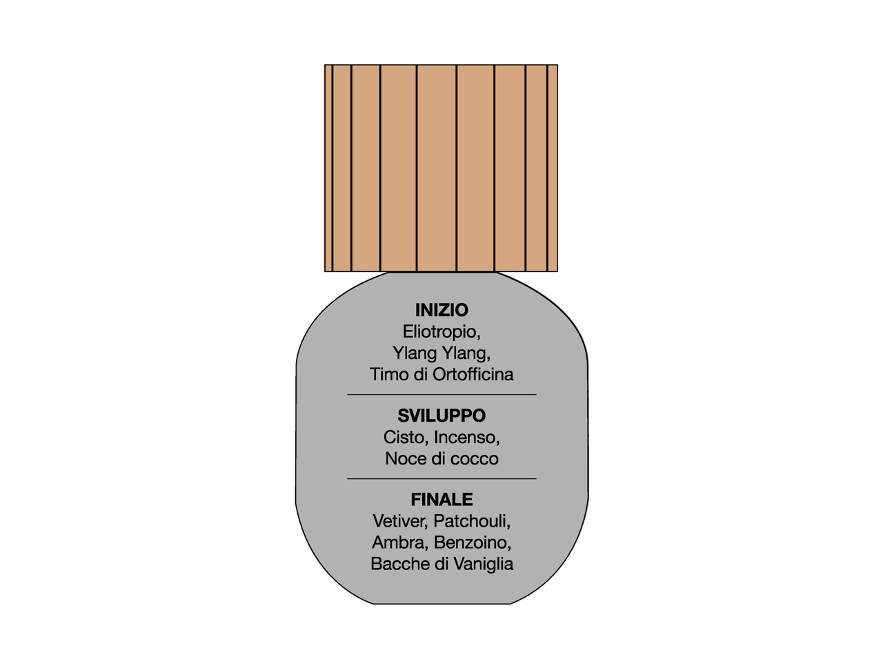 O-Way Fragrances Deep Amber profumo ambra tappo rotondo