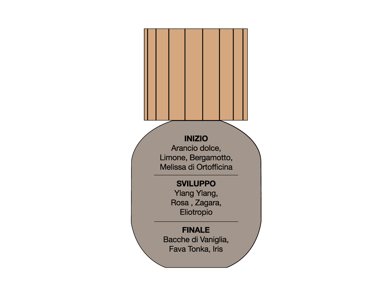 O-Way Iris Antique profumo erbaceo tappo rotondo