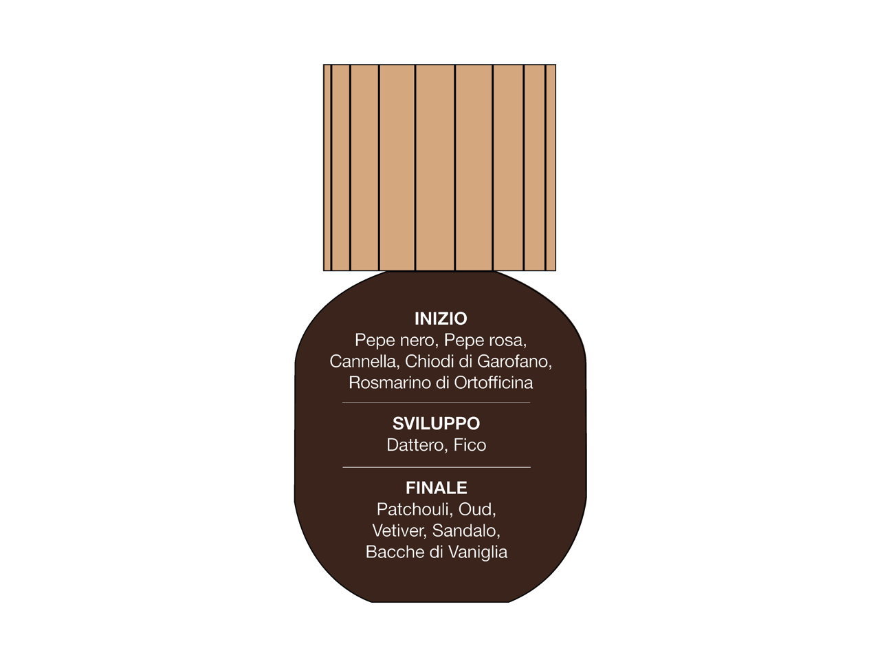 O-Way Fragrances Warm Spice profumo note dolci speziate